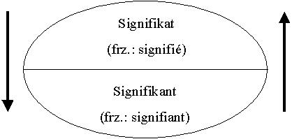 Bilateral linguistic sign model: general scheme
