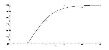 Ernst Wilhelm Förstemann (de) Glottopedia