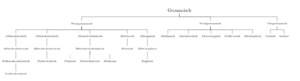Germanisch.png