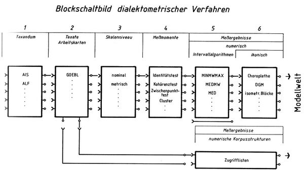Dialektometrie Glottopedia