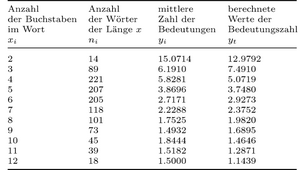 Menzerath hypothese8 tab.png
